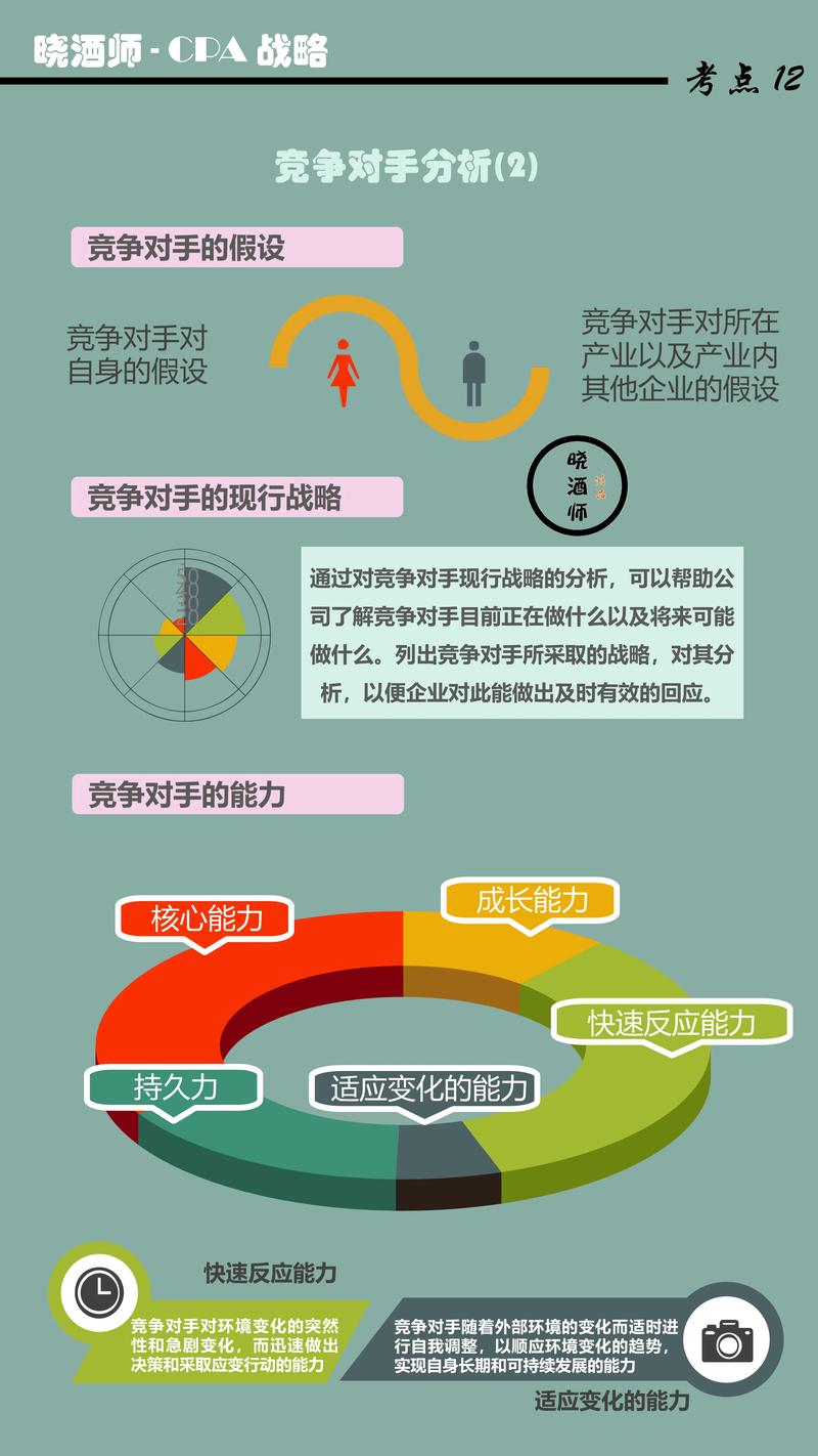 科技行业的风云变幻：一场行业调研的深度解析