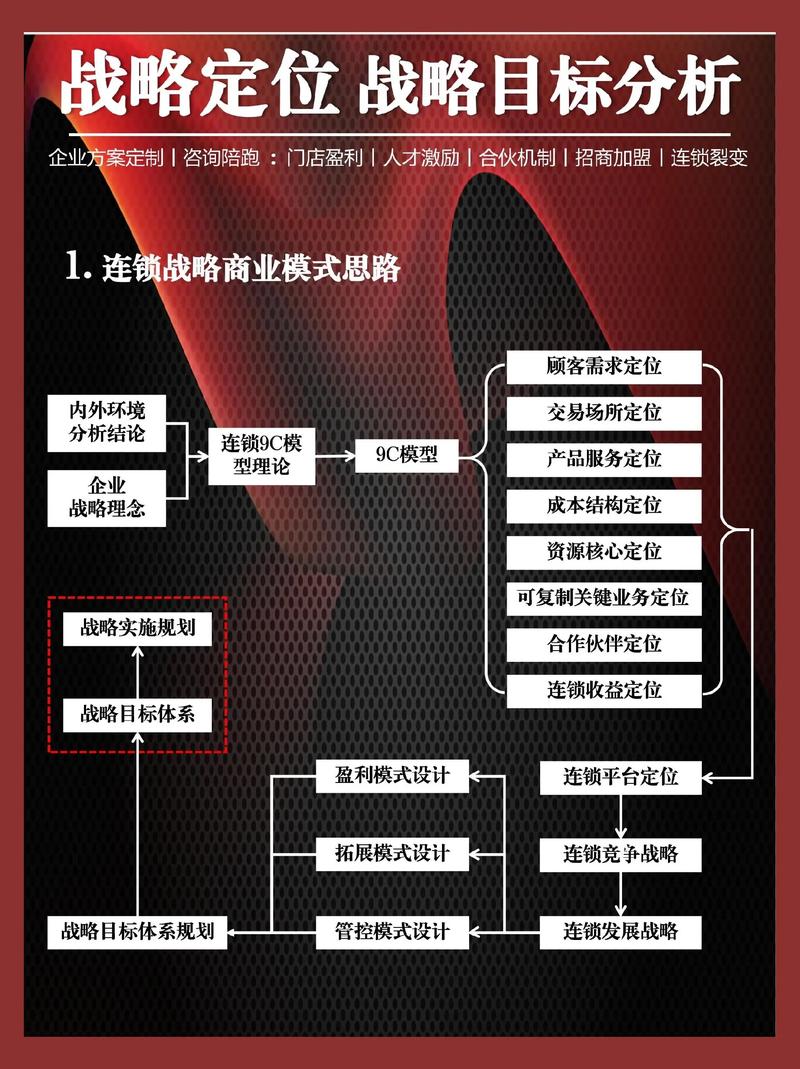 上海信息咨询行业的最新洞察与未来趋势